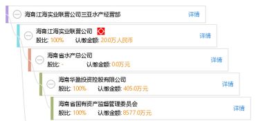 海南江海實業聯營公司三亞水產經營部