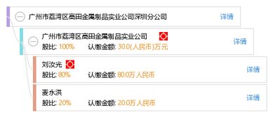 廣州市荔灣區高田金屬制品實業公司深圳分公司