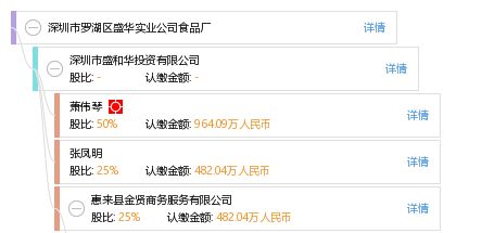 深圳市羅湖區(qū)盛華實(shí)業(yè)公司食品廠